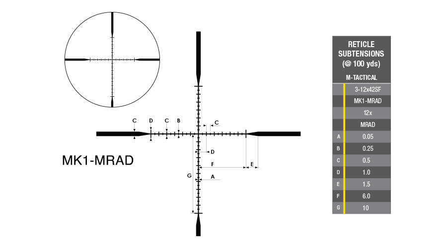 M-TACTICAL Reticles M-TACTICAL Reticles