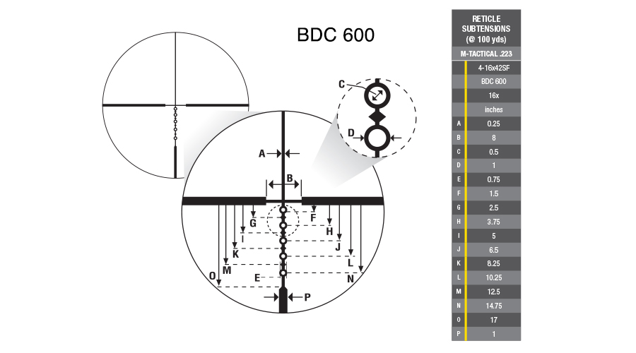 M-TACTICAL Reticles M-TACTICAL Reticles