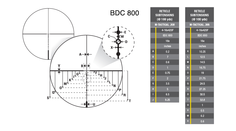 M-TACTICAL Reticles M-TACTICAL Reticles