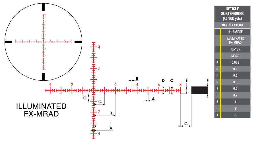 BLACK FX1000 Reticles BLACK FX1000 Reticles