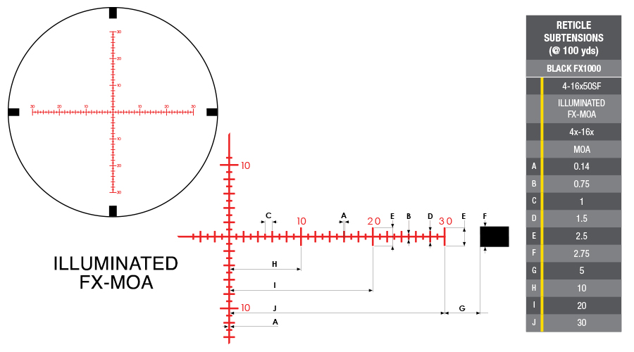 BLACK FX1000 Reticles BLACK FX1000 Reticles