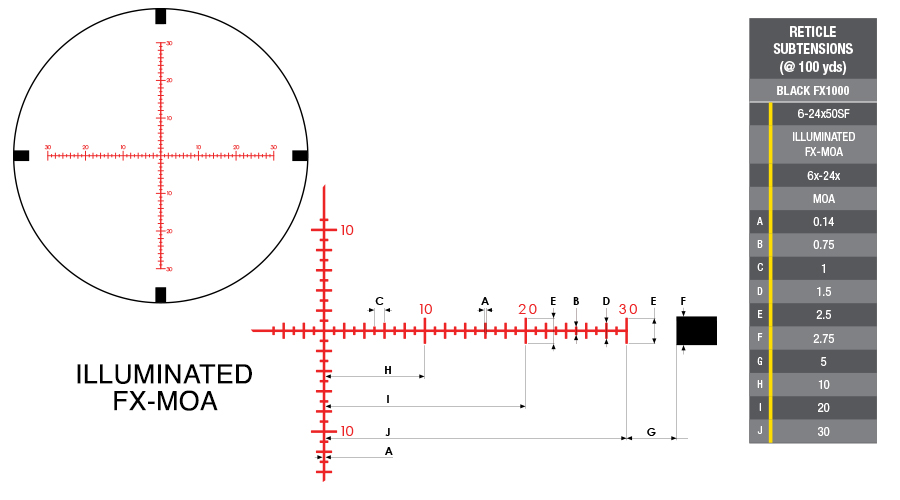 BLACK FX1000 Reticles BLACK FX1000 Reticles