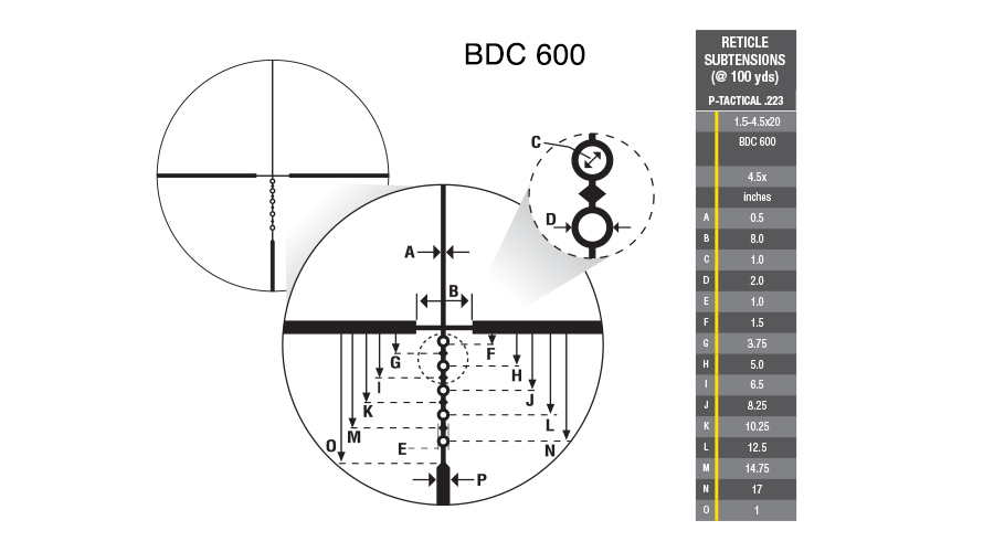 P-TACTICAL Reticles P-TACTICAL Reticles