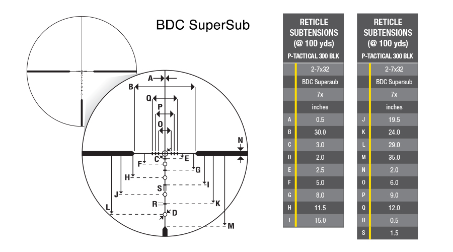 P-TACTICAL Reticles P-TACTICAL Reticles