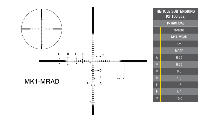 P-TACTICAL Reticles P-TACTICAL Reticles