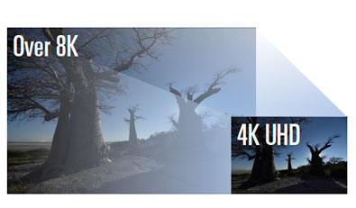 illustration of the size difference between 4K and 8K