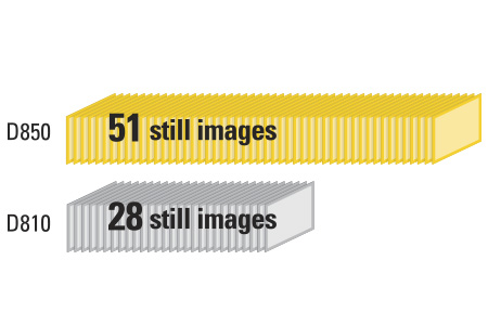 graphic showing the difference in RAW shooting between D850 and D810