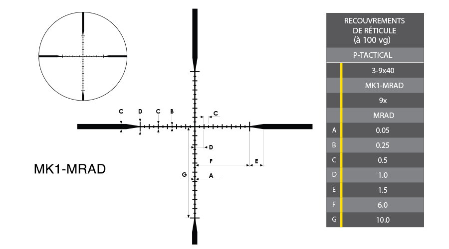 Réticules P-TACTICAL Réticules P-TACTICAL
