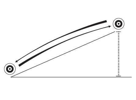 ID (Incline/Decline) Technology ID (Incline/Decline) Technology