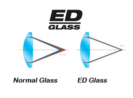 ED Glass Lenses ED Glass