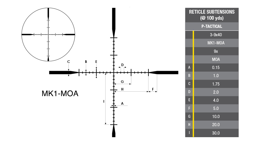 P-TACTICAL_3-9x40_MK-1_MOA.jpg