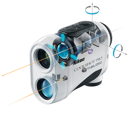 stabilized rangefinder