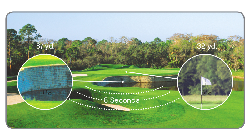 First Target Priority and 8-Second Continuous Measurement